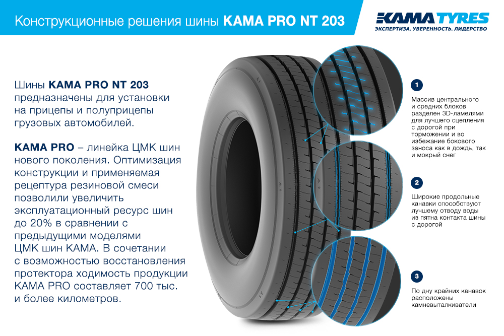 ЦМК шины KAMA PRO NT 203 385/65 R22.5 в Старой Купавне